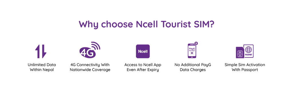 Ncell Tourist SIM & eSIM
